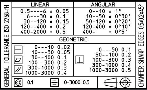 cnc machine tolerance|cnc machine tolerance standards.